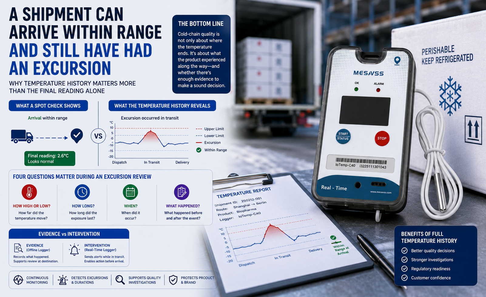 A Shipment Can Arrive Within Range and Still Have Had an Excursion